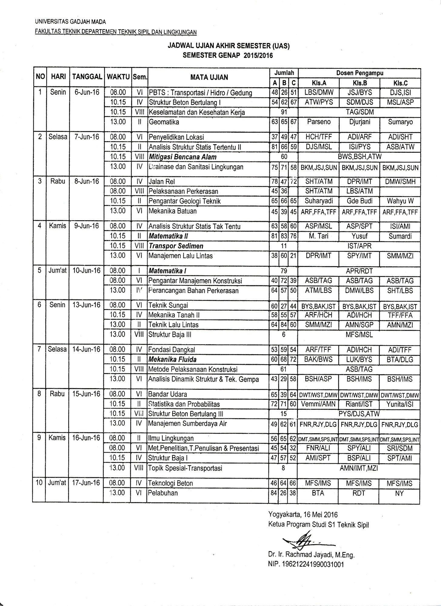 Jadwal Ujian Akhir Semester Semester Genap T A Prodi S