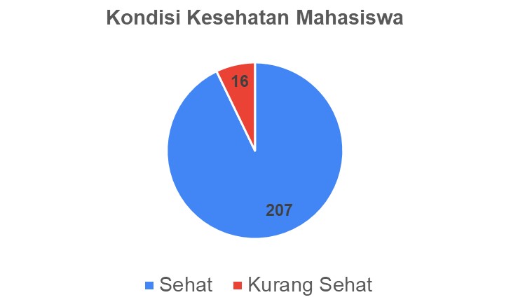 Tanggap Darurat Covid 19 Resume Survey Keberadaan Dan Kondisi