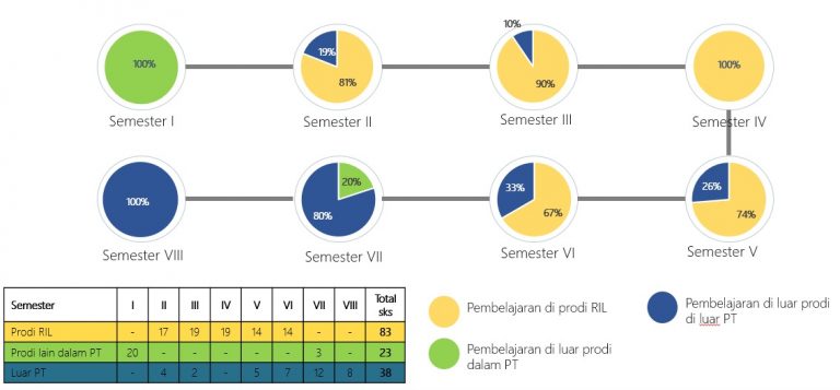 Akademik – Departemen Teknik Sipil Dan Lingkungan