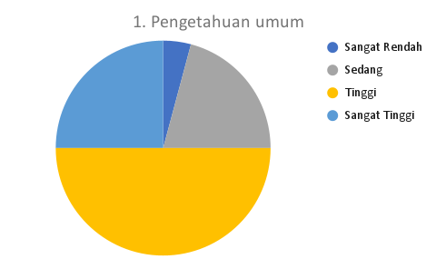 1. Pengetahuan umum_MTS