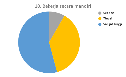 10. Bekerja secara mandiri_MTS