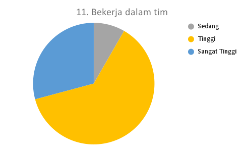 11. Bekerja dalam tim_MTS