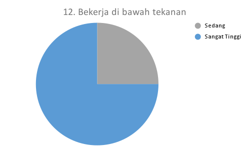 12. Bekerja di bawah tekanan_DTS