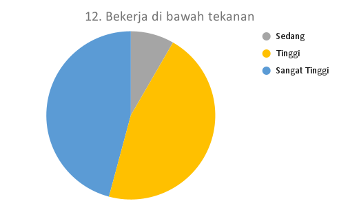 12. Bekerja di bawah tekanan_MTS