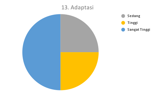 13. Adaptasi_DTS