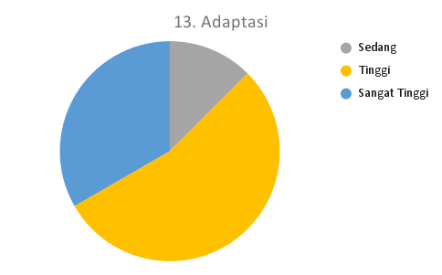 13. Adaptasi_MTS