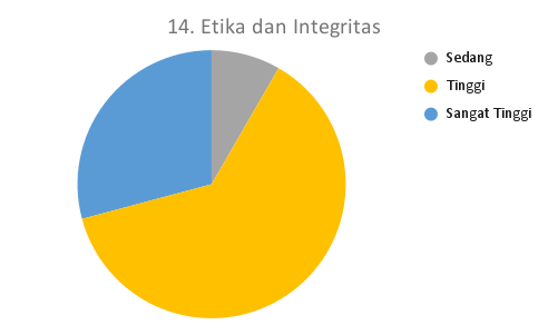 14. Etika dan Integritas_MTS