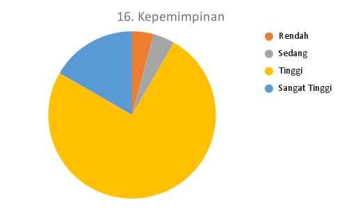 16. Kepemimpinan_MTS
