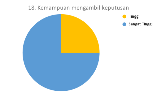 18. Kemampuan mengambil keputusan_DTS