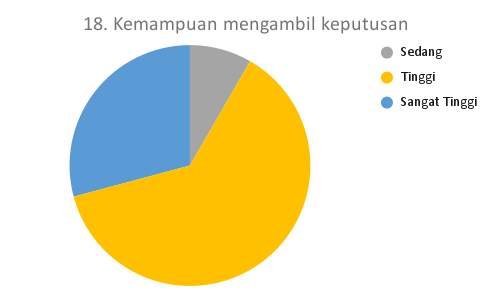 18. Kemampuan mengambil keputusan_MTS