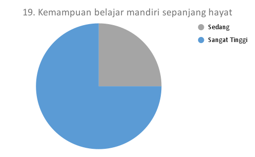 19. Kemampuan belajar mandiri sepanjang hayat_DTS