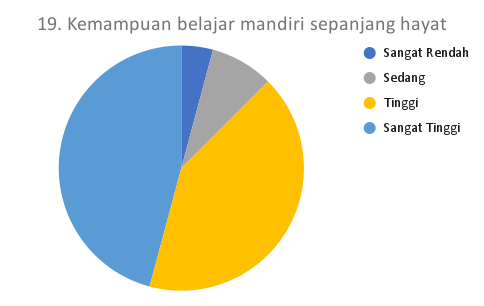 19. Kemampuan belajar mandiri sepanjang hayat_MTS