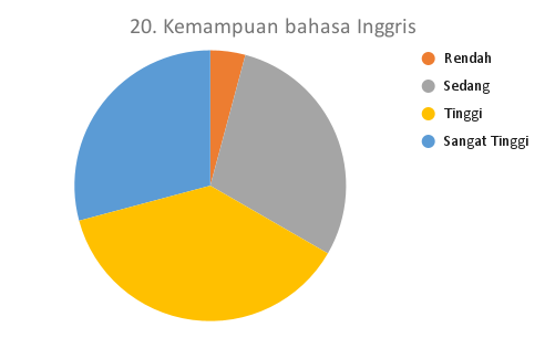 20. Kemampuan bahasa Inggris_MTS