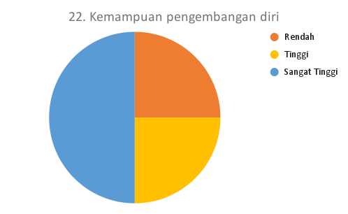 22. Kemampuan pengembangan diri_DTS