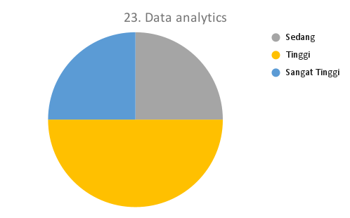 23. Data analytics_DTS