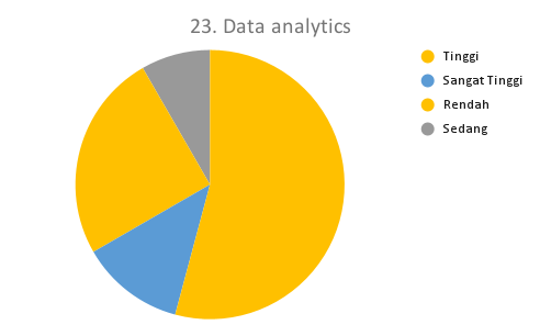 23. Data analytics_MTS