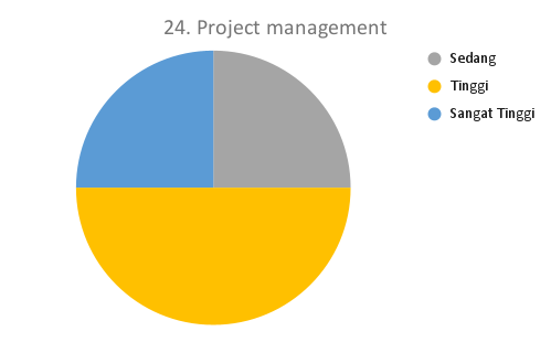 24. Project management_DTS