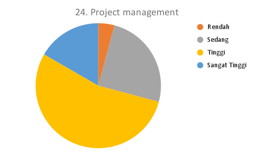 24. Project management_MTS