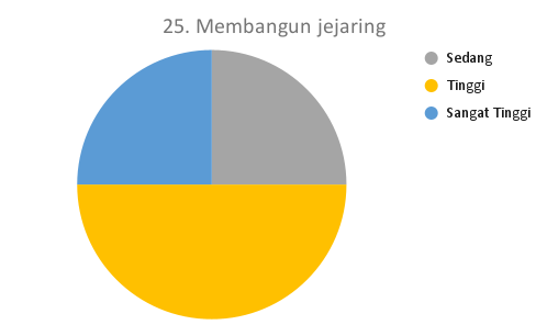 25. Membangun jejaring_DTS