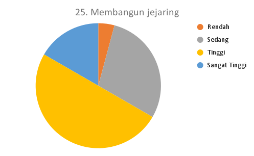 25. Membangun jejaring_MTS