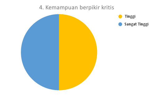 4. Kemampuan berpikir kritis_DTS