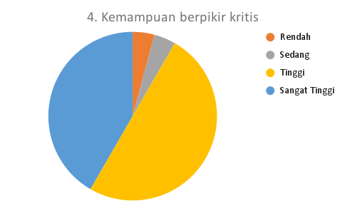 4. Kemampuan berpikir kritis_MTS