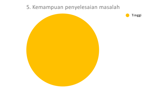 5. Kemampuan penyelesaian masalah_DTS