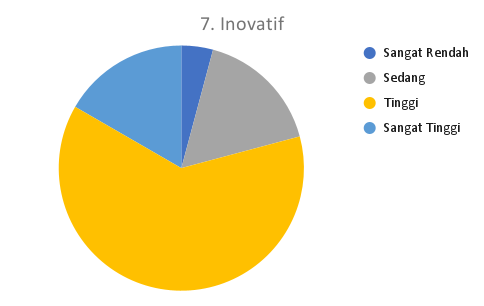 7. Inovatif_MTS