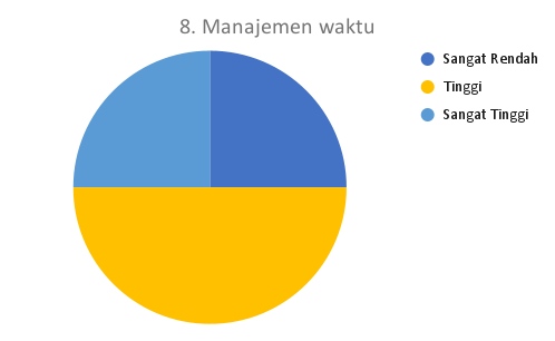8. Manajemen waktu_DTS