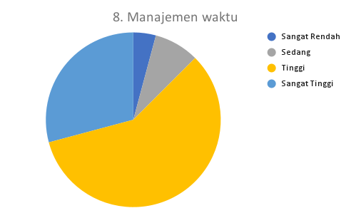 8. Manajemen waktu_MTS
