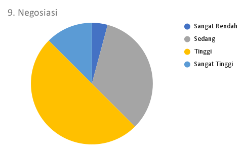9. Negosiasi_MTS