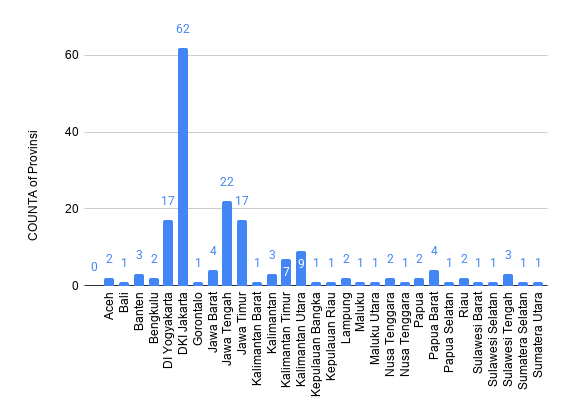 chart (2)