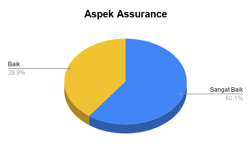 Aspek Assurance_MTPBA2025