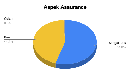 Aspek Assurance_S1TS2025