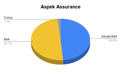 Aspek Assurance_S1TSDA2025