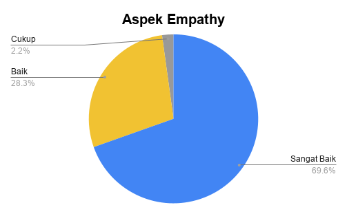 Aspek Empathy_S1TIL2025