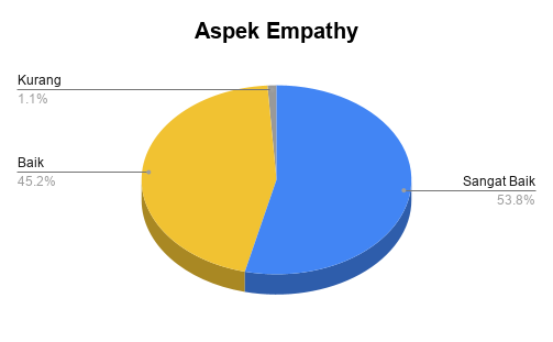 Aspek Empathy_S1TS2025