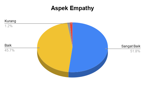 Aspek Empathy_S1TSDA2025