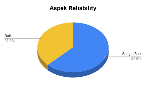 Aspek Reliability_MTPBA2025