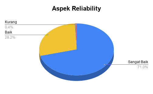 Aspek Reliability_S1TIL2025