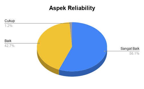 Aspek Reliability_S1TS2025