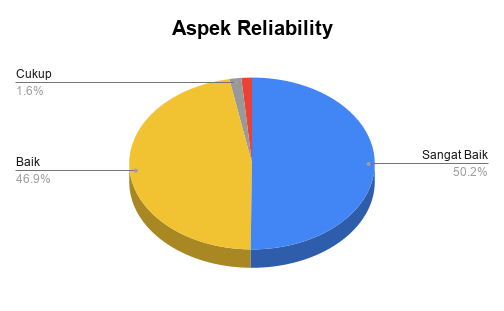 Aspek Reliability_S1TSDA2025