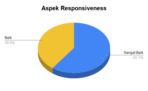 Aspek Responsiveness_MTPBA2025