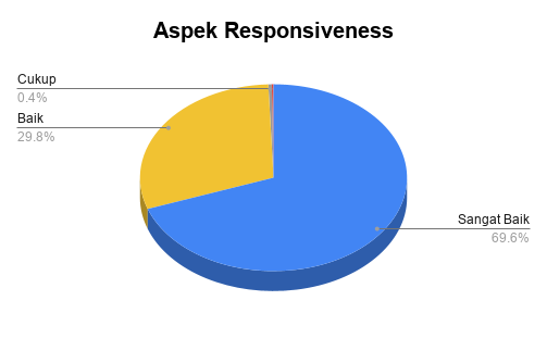 Aspek Responsiveness_S1TIL2025