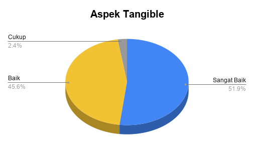 Aspek Tangible _S1TSDA2025