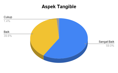 Aspek Tangible_MTPBA2025