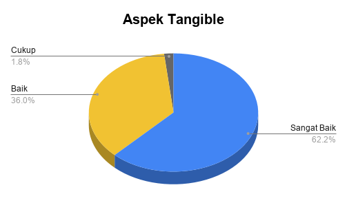 Aspek Tangible_MTS2025