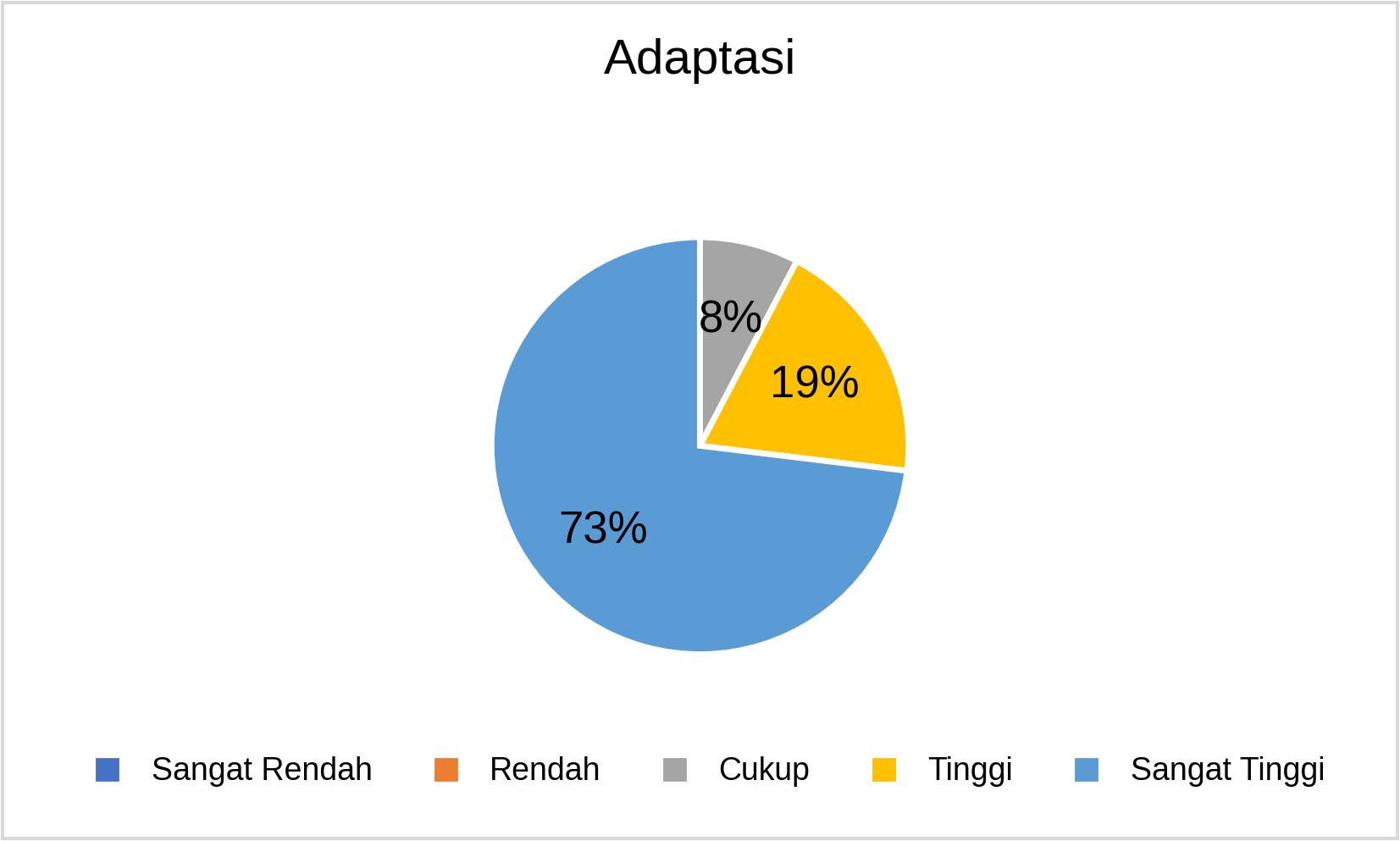 MSTT_Adaptasi_2025