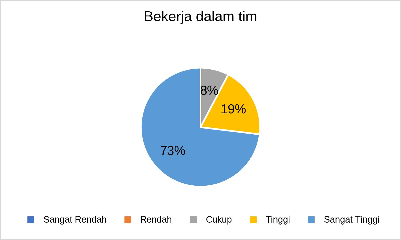 MSTT_Bekerja dalam tim_2025