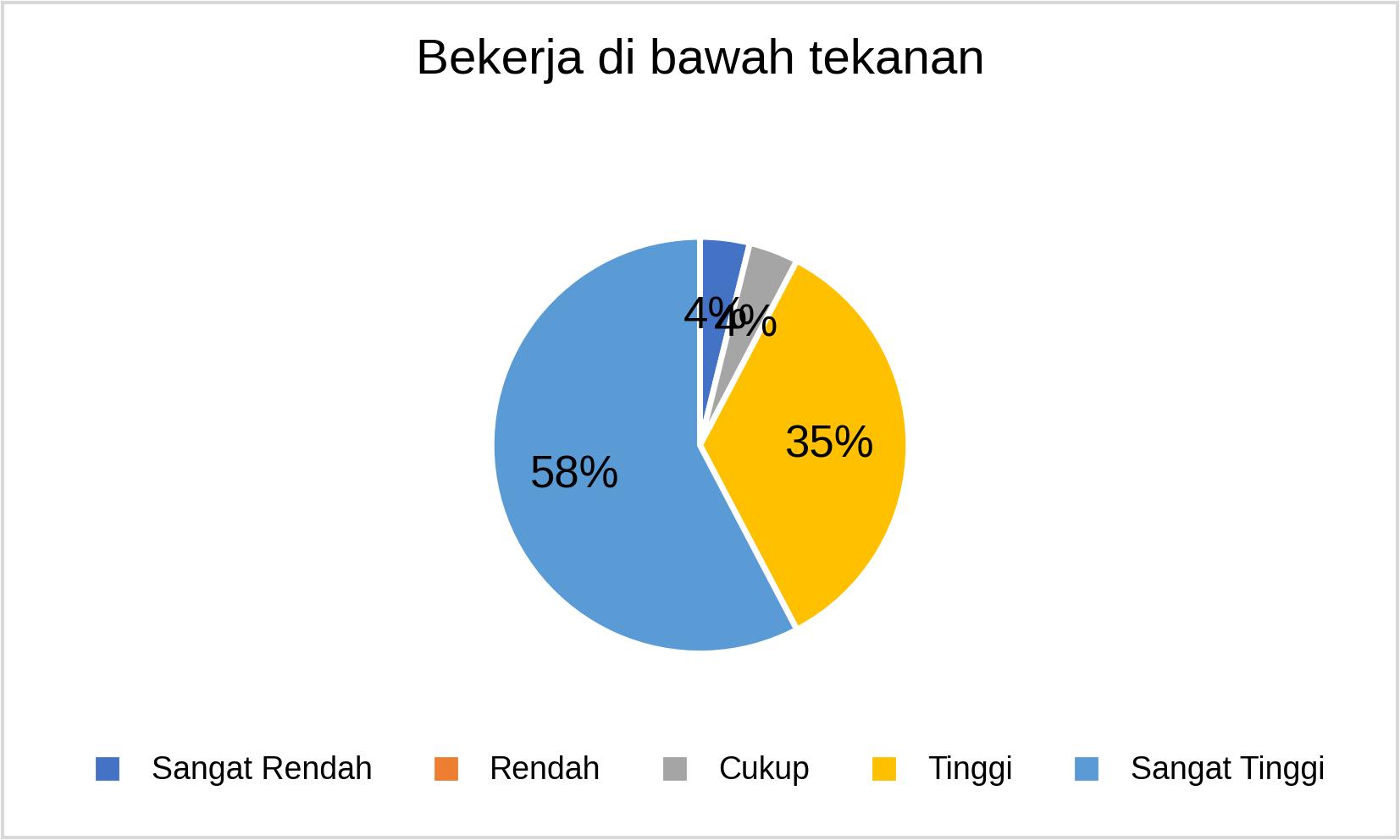 MSTT_Bekerja di bawah tekanan_2025